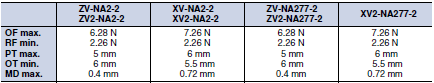 ZE / ZV / ZV2 / XE / XV / XV2 Dimensions 32 