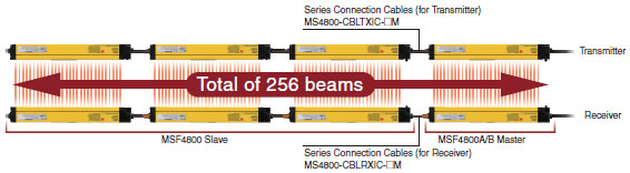 MS4800 Series Features 4 