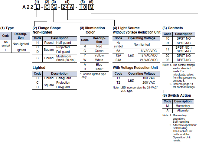 A22 Lineup 2 