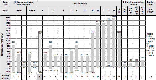 E5GN Specifications 3 