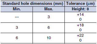 E69-[] Dimensions 12 