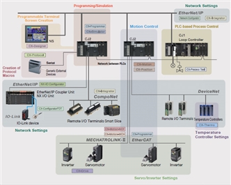 CXONE-AL[][]D-V4 Features 4 