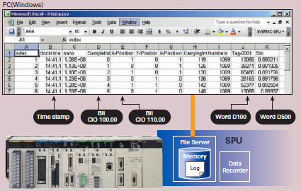 CJ1W-SPU01-V2 Features 8 