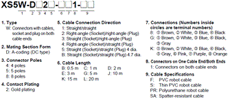 XS5[]-D Lineup 3 