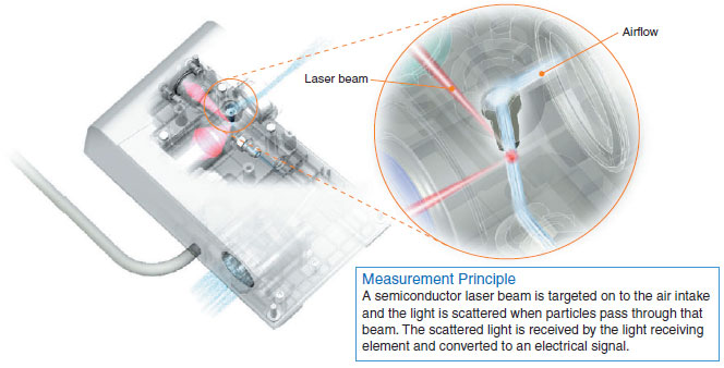 ZN-PD Features 1 