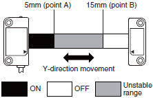 D40A / G9SX-NS Specifications 5 