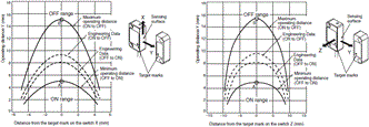 D40A / G9SX-NS Specifications 6 