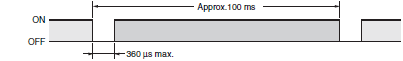 D40A / G9SX-NS Specifications 18 