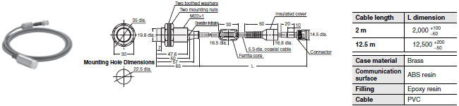 V680 Series Dimensions 15 