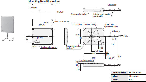 V680 Series Dimensions 22 V680-H01-V2_Dim