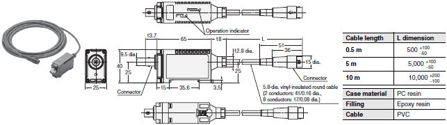 V680 Series Dimensions 24 