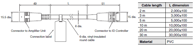 V680 Series Dimensions 53 