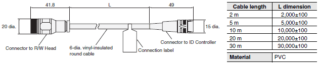 V680 Series Dimensions 54 