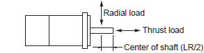 R88M-G, R88D-GT Specifications 15 