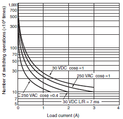 H5CN Specifications 8 