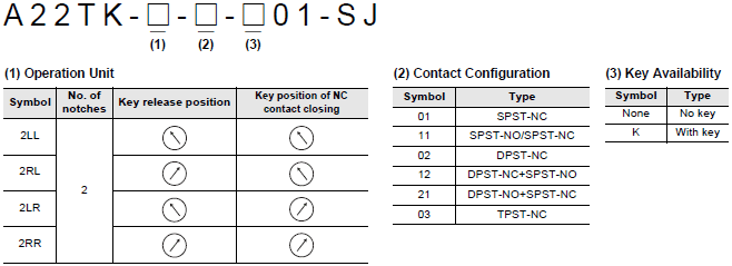 A22TK Lineup 3 