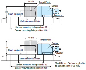 E2MP Dimensions 4 