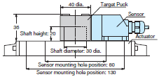 E2MP Dimensions 5 