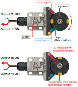 E2MP Features 2 