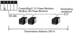 KM50-C Features 23 