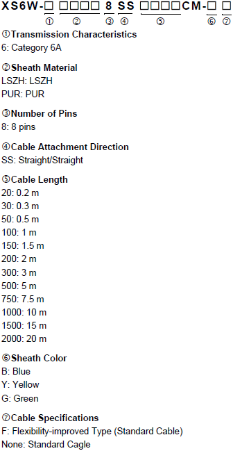 XS5, XS6 Lineup 3 