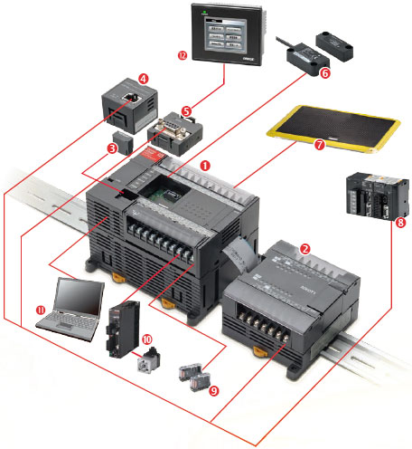 G9SP Features 7 