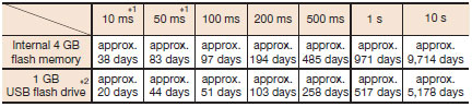 ZR-RX25 Features 10 