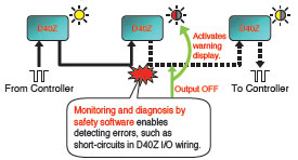 D40Z Features 11 