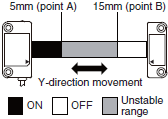 D40Z Specifications 3 