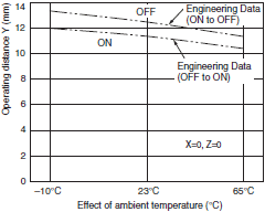 D40Z Specifications 5 