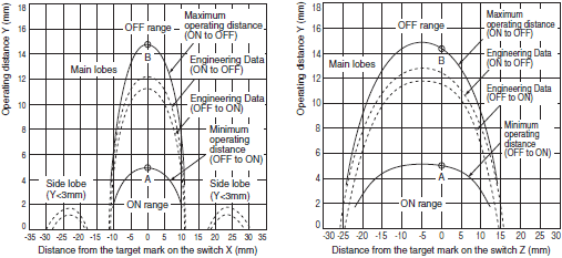 D40Z Specifications 6 