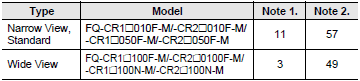 FQ-CR Series Dimensions 4 