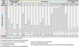 E5CC, E5CC-B, E5CC-U Specifications 4 