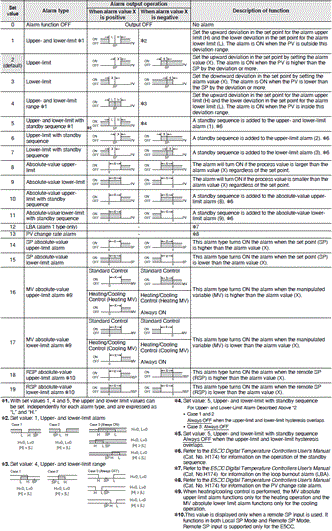 E5CC, E5CC-B, E5CC-U Specifications 7 