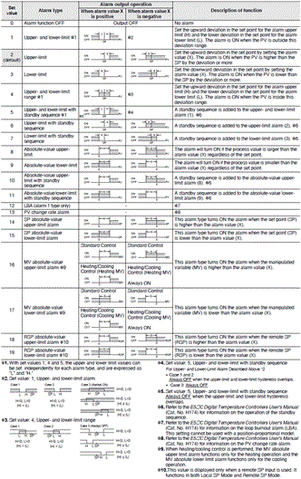 E5EC, E5EC-B Specifications 6 