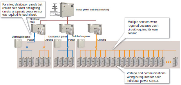 KM1 Features 5 