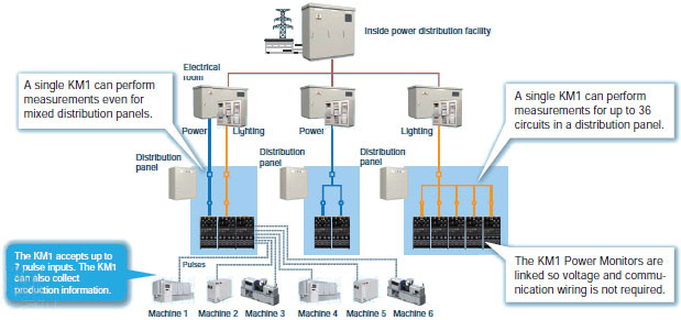 KM1 Features 7 