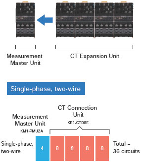 KM1 Features 12 