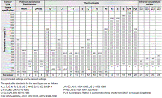 E5AC Specifications 3 