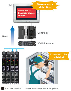 E3NX-FA Features 12 
