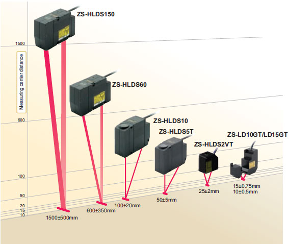 ZS Series Features 2 