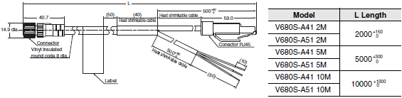 V680S Series Dimensions 29 