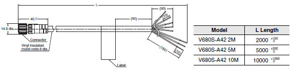 V680S Series Dimensions 31 