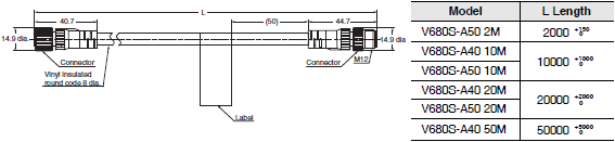 V680S Series Dimensions 33 