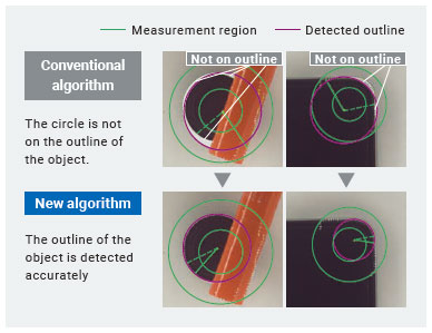 FH Series Features 61 