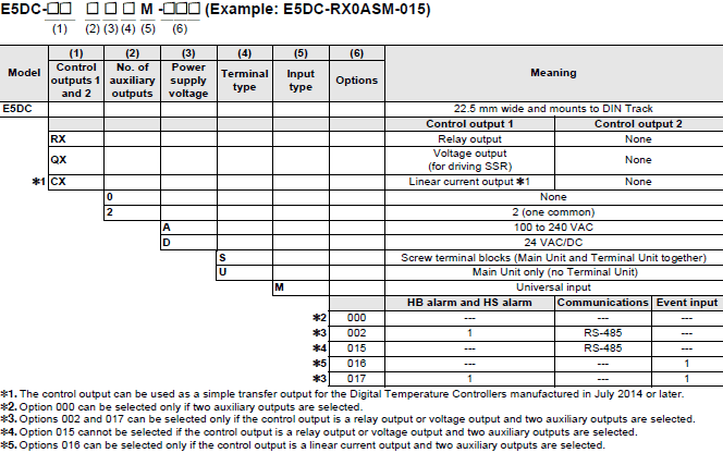 E5DC / E5DC-B Lineup 2 