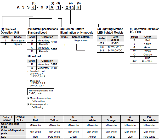 A3S (Super Luminosity Type) Lineup 2 