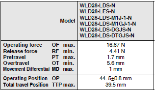 WL-N / WLG Dimensions 145 