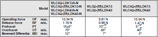 WL-N / WLG Dimensions 23 