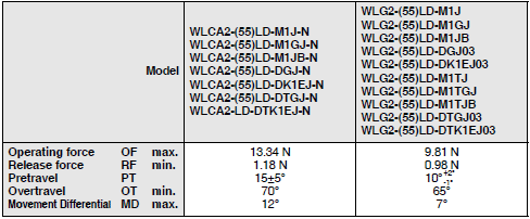 WL-N / WLG Dimensions 27 